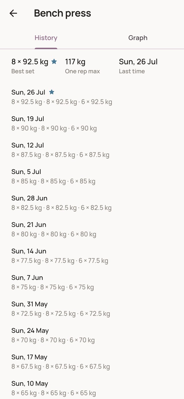 One movement's own history, every set it was logged with