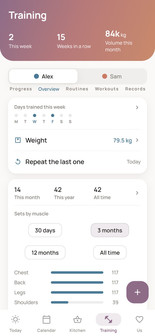 Training overview showing a weekly streak, days trained this week, and sets logged by muscle group